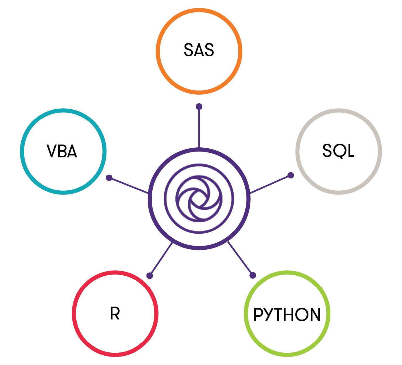QR DSA Services V2.png